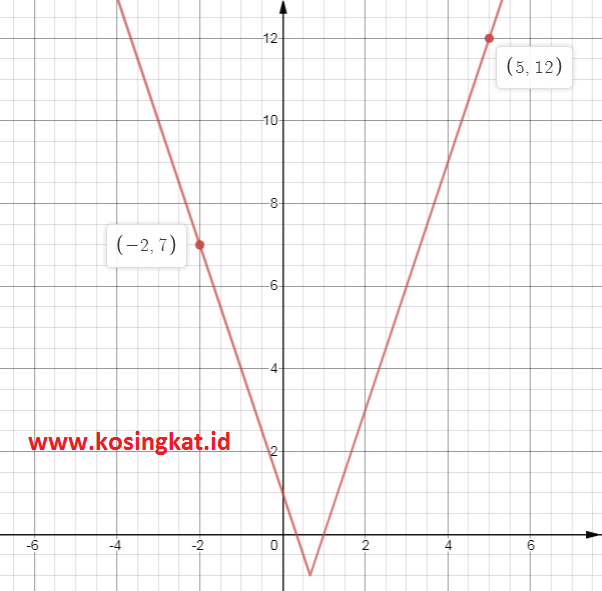 Kunci Jawaban Matematika Kelas 10 Halaman 37, 38 Uji ...