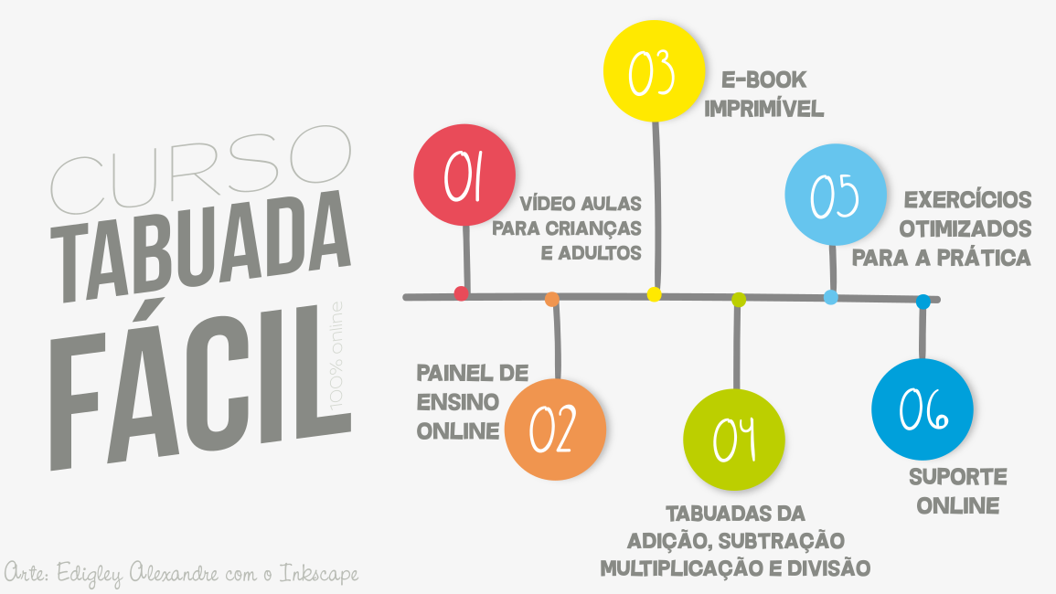 Curso online Tabuada Fácil: simplesmente a melhor forma para aprender a tabuada