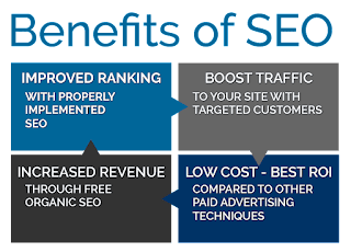 The Benefits Of Organic SEO