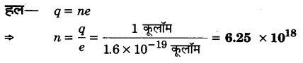 Solutions Class 12 भौतिकी विज्ञान-I Chapter-1 (वैद्युत आवेश तथा क्षेत्र)