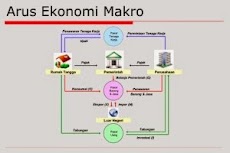 Perbedaan Ekonomi Mikro dan Makro Secara Umum