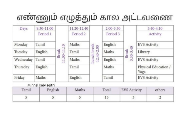 ENNUM ELUTHUM TIMETABLE 