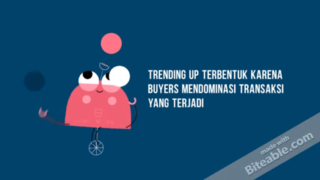 Trending UP terbentuk karena Buyers mendominasi transaksi yang terjadi