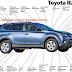 سيارة Toyota RAV4 الأكثر شعبية