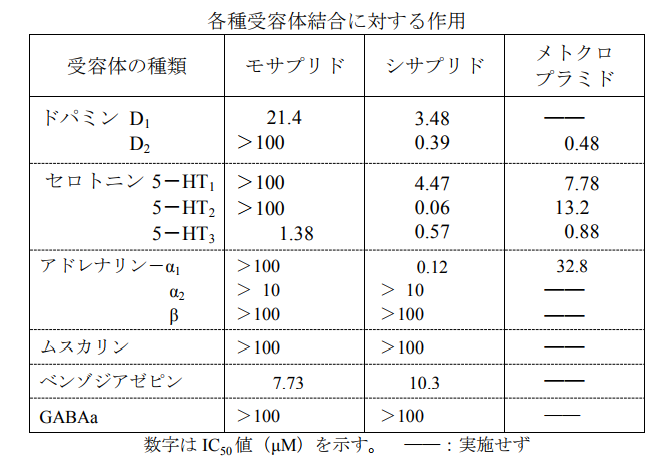 ガスモチンとプリンペランの比較 薬局業務note