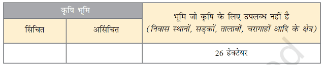 Arthshastra Ch 1 Class 9 NCERT Solution : Palampur Gaon Ki Kahani