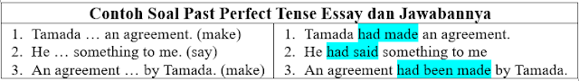 21 Contoh Soal Past Perfect Tense Essay dan Jawabannya