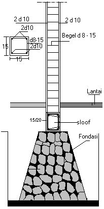  Jarak  Antar  Kolom Praktis mazalie