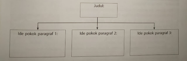 Memahami Teks laporan hasil pengamatan  Materi Kelas 6 Bahasa Indonesia