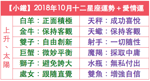  小鐵十月運勢