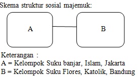 Try Out UN Sosiologi SMA/MA Paket 1 Tahun Pelajaran 2012/2013