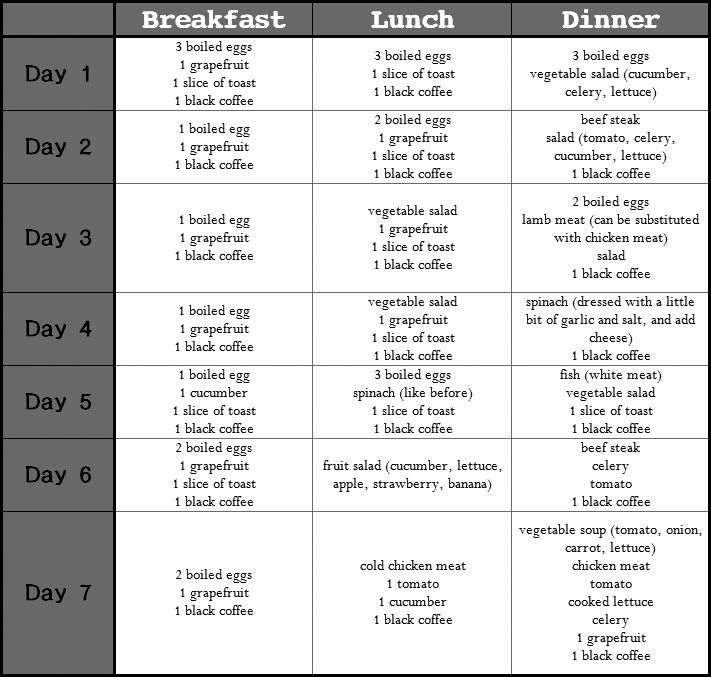 Diet Menu: 14 Day Diet Menu