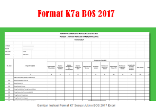 Download Format K7a BOS 2017
