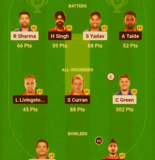 Dream 11 से कोई भी यूजर पैसे कैसे कमाता है?