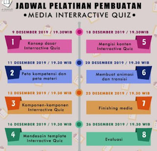 Jadwal Pelatihan Online Pembuatan  Media Pembelajaran Interractive Quiz