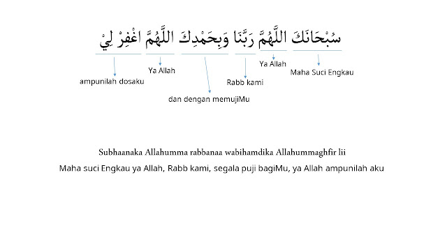 bacaan rukuk dan sujud disertai tulisan latin dan artinya