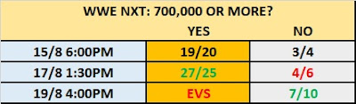 19 August 2020 - WWE NXT Viewership Prop Bet