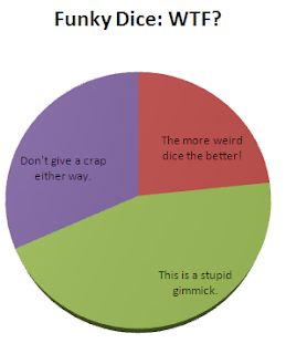 Pie charts in two different charts this week. Huh.