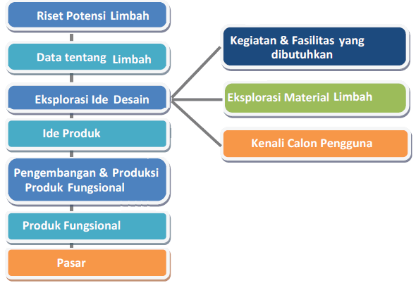 13 Contoh Soal Biaya Produksi Prototype Produk  Barang Dan 