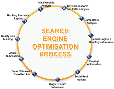 seo services in hyderabad