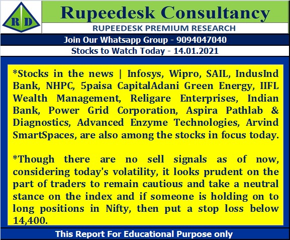 Stock to Watch Today - Rupeedesk Reports