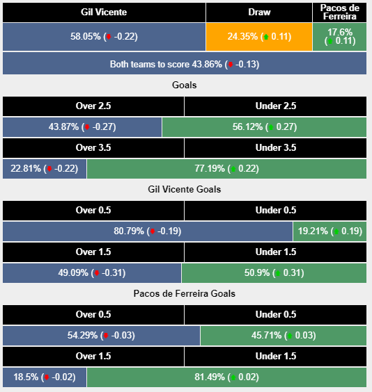 Prediksi Mix  Parley  Gil Vicente vs Ferreira