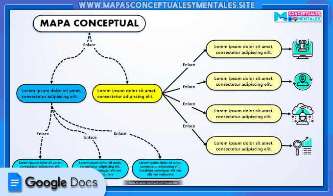 Plantilla en Google Docs de mapa conceptual sencillo