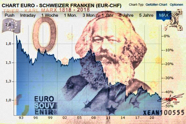 Schweizer Franken Parität zum Euro