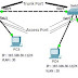 VLAN কি? VLAN কিভাবে কাজ করে বিস্তারিত জানুন