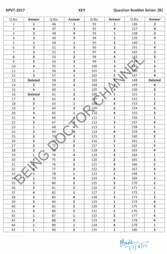 RPVT 2017 official Answer Key: