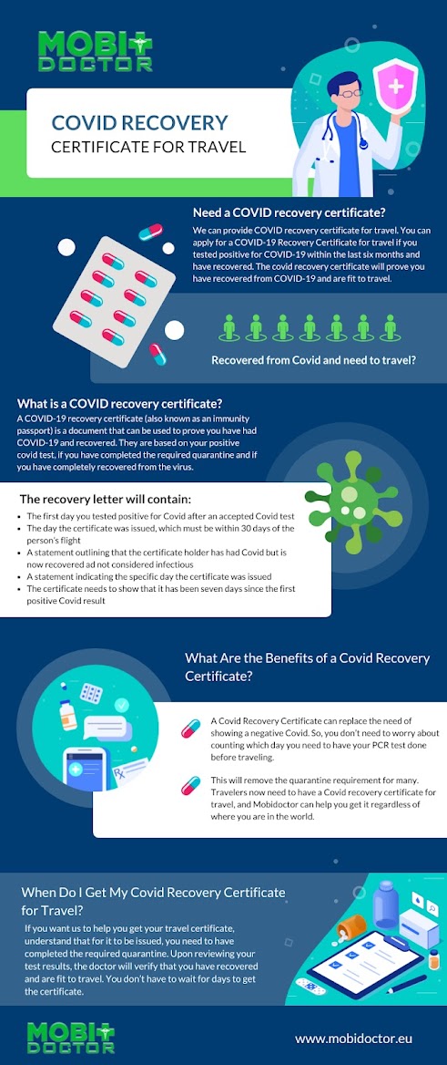 Covid Recovery Certificate For Travel