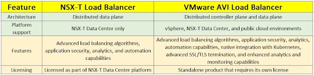 NSX-T LB Vs AVI LB