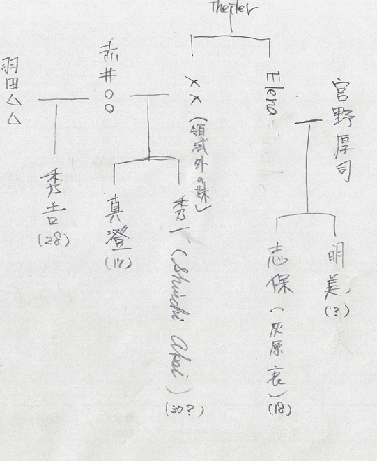 アリクイの日記 チュウ吉の苗字 とある2人の母親どうしが姉妹に関する考察