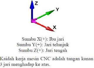 kaidah tangan kanan