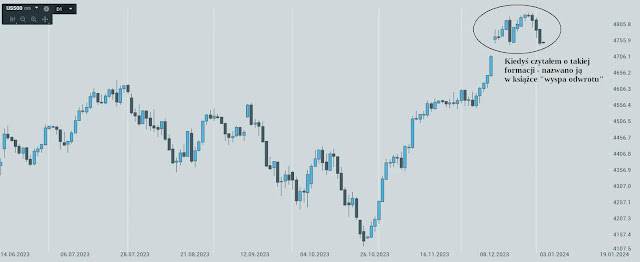 wykres s&p500 4styczen