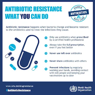 Antibiotic Resistance What Can You Do
