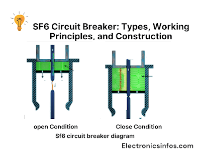 Sf6 circuit breaker diagram