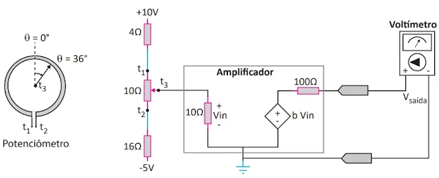 Circuito para medir e para indicar a posição angular q do eixo de um potenciômetro