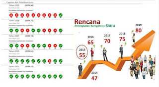 Mengapa Rapor Merah Bertambah di Guru Pembelajar?