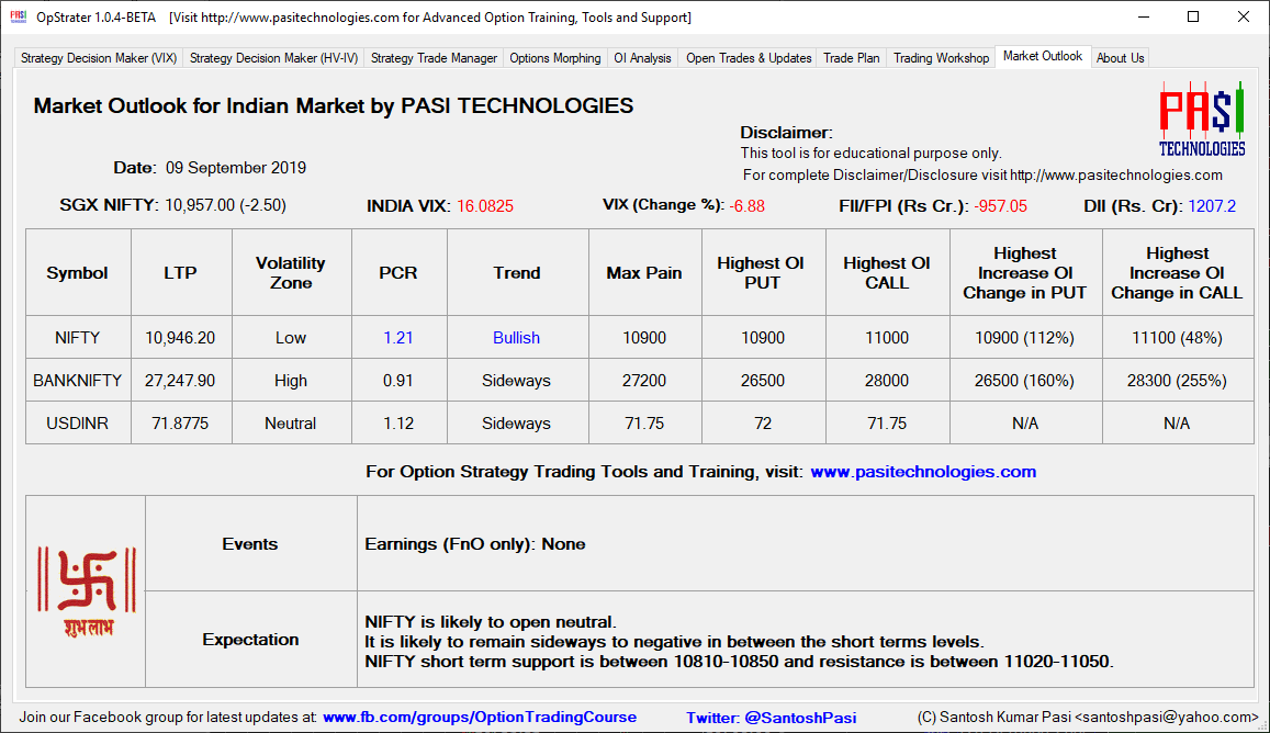 Indian Market Outlook: Sep 09, 2019