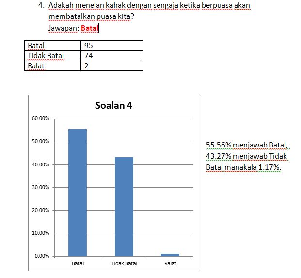 Soalan Fardhu Ain Uia - Kecemasan s