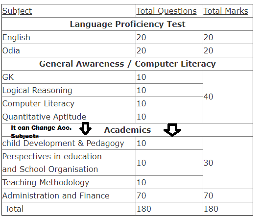 OAVS Book PDF Download (All Subjects)