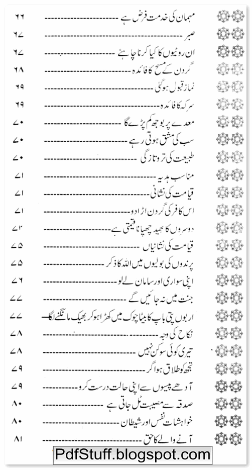 Contents of Urdu book Dilchasp Iman Afroz Waqiat by Arsalan Bin Akhtar