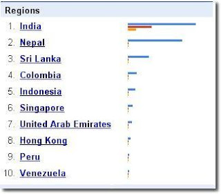 Search Trends in Different Locations