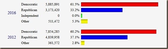 CA elections