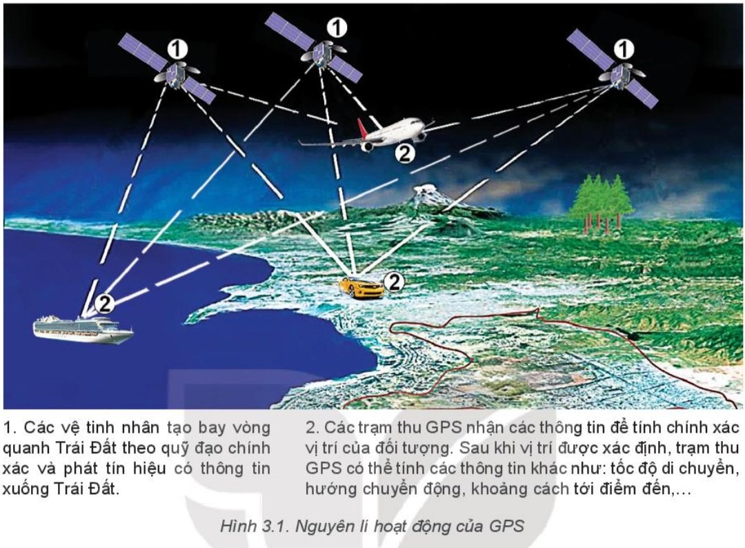 Sử dụng bản đồ trong học tập và đời sống,   một số ứng dụng của GPS và bản đồ số trong đời sống - Kết nối tri thức