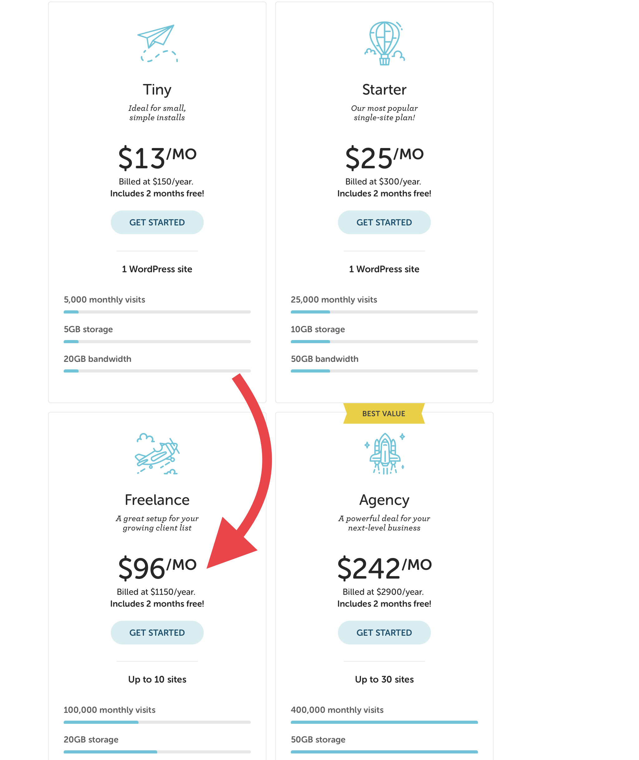 Managed WordPress hosting plans and pricing