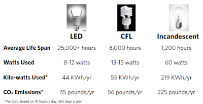 Lighting Retrofit 