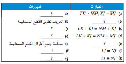 حل تمارين درس 7-1 إثبات علاقات بين القطع المستقيمة - التبرير والبرهان