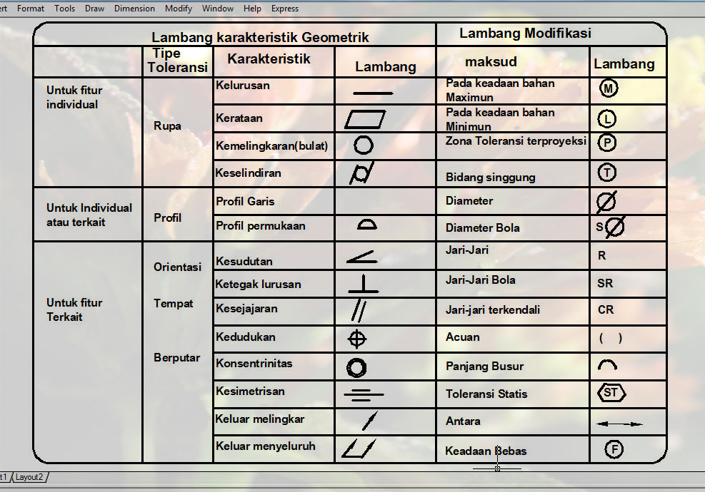 technic Autocad CHARACTER OF GEOMETRIC AND SYMBOLS By Dian Pramesti S.Pd